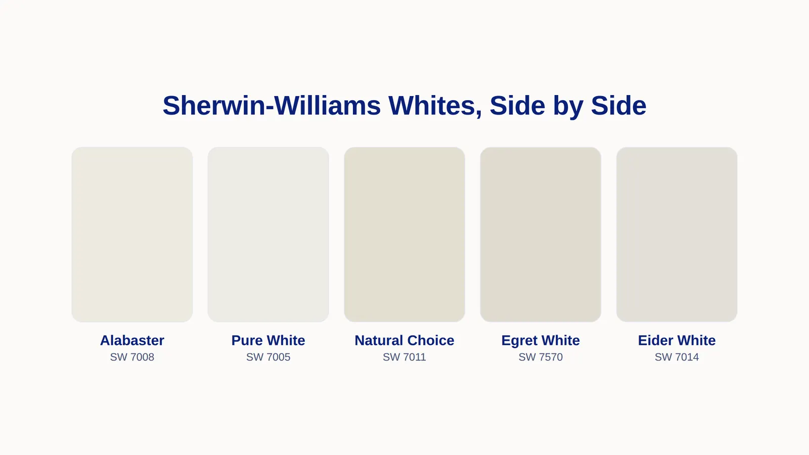 Five Sherwin Williams white paint swatches side by side, labeled Alabaster, Pure White, Natural Choice, Egret White, and Eider White